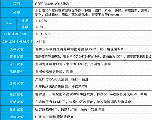 旬阳钳压式声测管现货性能特点